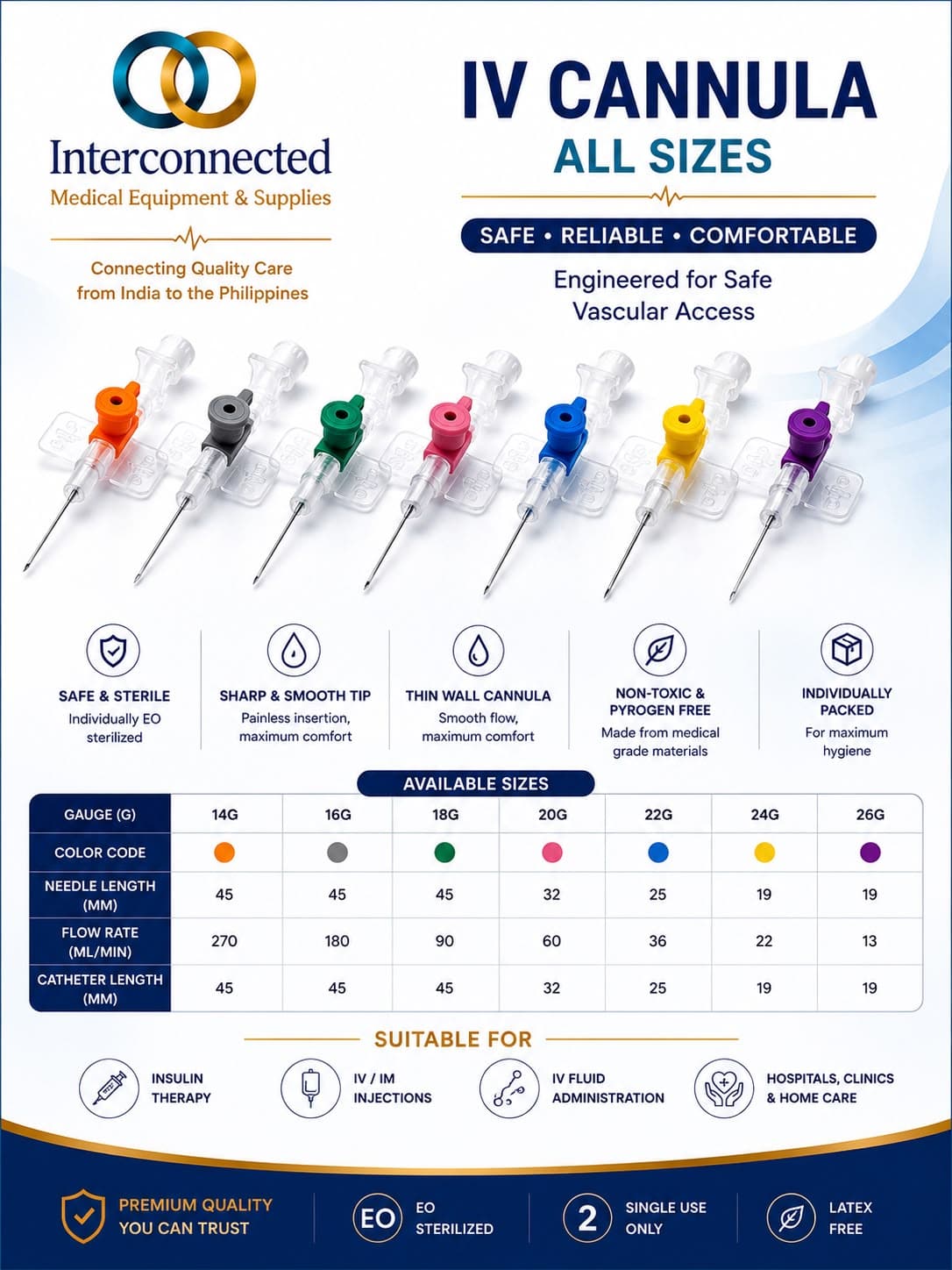 IV Cannula